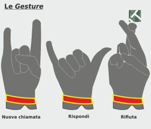 Alcuni dei pattern di Gestures